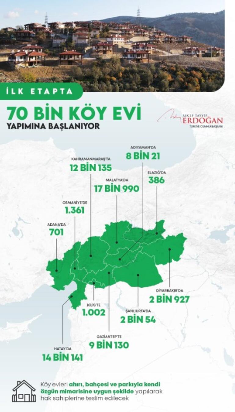 Cumhurbaşkanı Erdoğan: 1797 konutun inşa süreci başlıyor