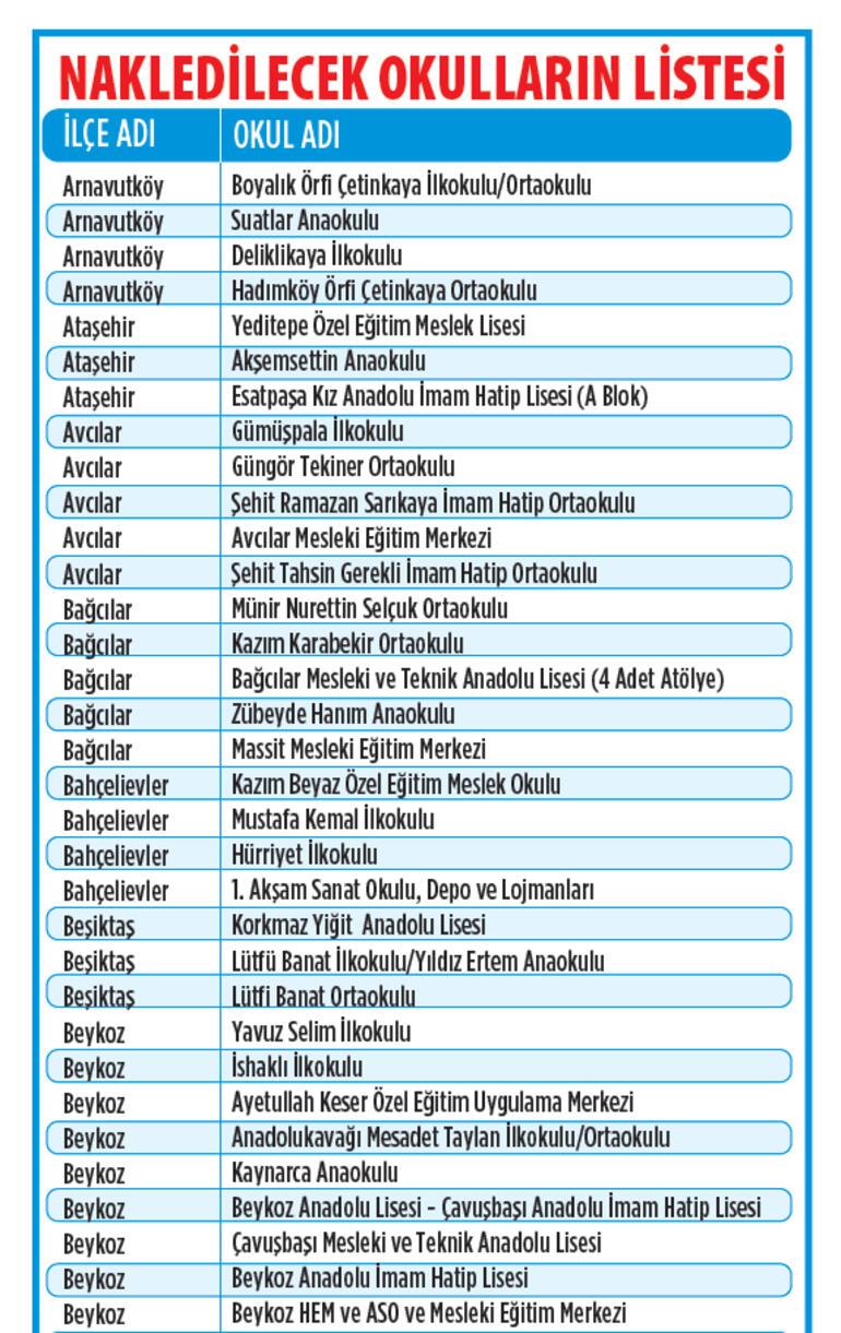 İstanbul’da 93 okul taşınıyor