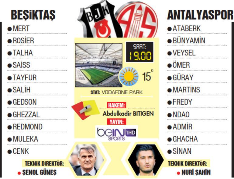 Süper Ligde iki kez ertelenen Beşiktaş - Antalyaspor maçı 27 eksikle oynanıyor