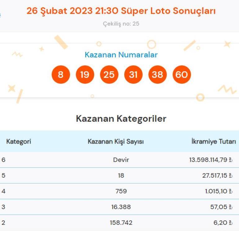 Süper Loto çekiliş sonucu açıklandı 26 Şubat Süper Loto çekilişinde büyük ikramiye...