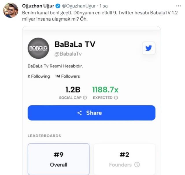 Twitter'da dünyanın en etkili hesapları belli oldu! İlk 20'de Haluk Levent ve Babala TV de var